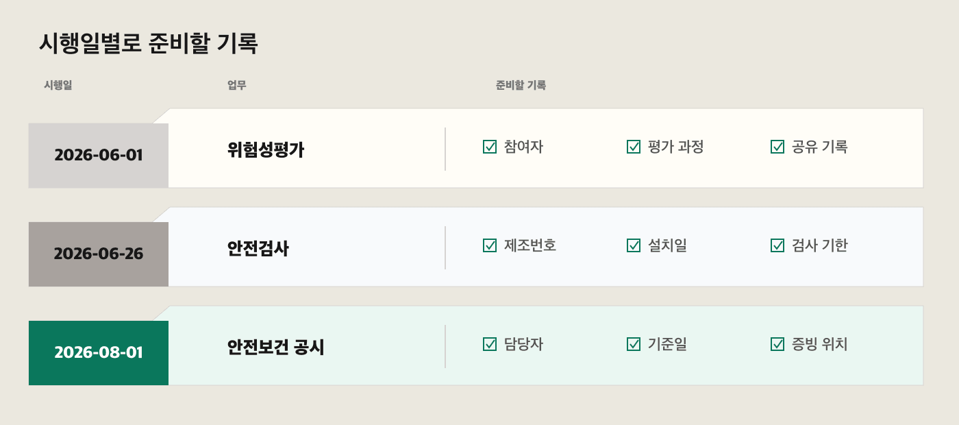 2026 산업안전보건법 개정 시행일별 준비 기록